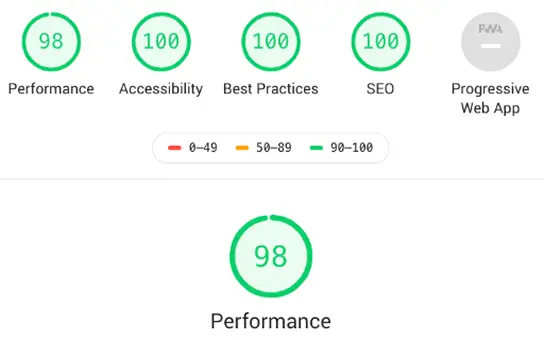 Lighthouseのパフォーマンススコア